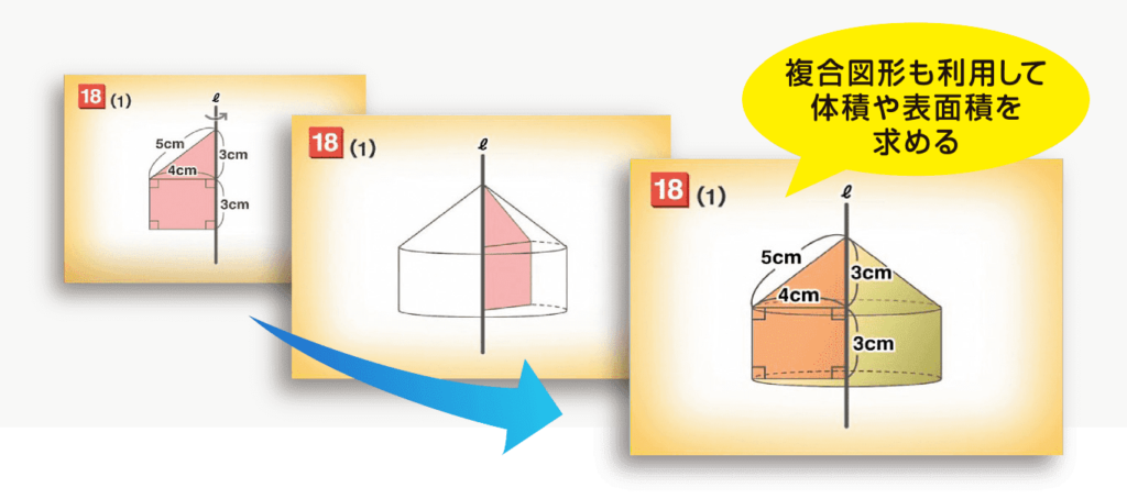 複合図形も利用して体積や表面積を求める